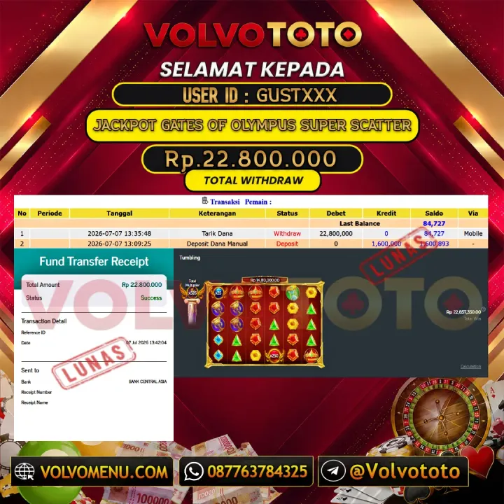 VOLVOTOTO JACKPOT SLOT GATES OF OLYMPUS SUPER SCATTER Rp.22.800.000,- LUNAS USER ID : GUST***