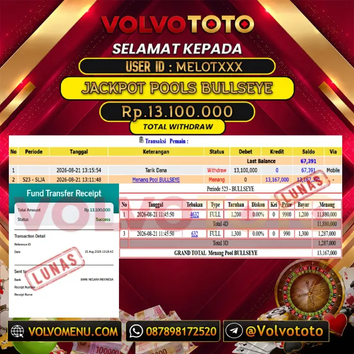 VOLVOTOTO JACKPOT TOGEL BULLSEYE Rp.13.100.000,- LUNAS USER ID : MELOT***