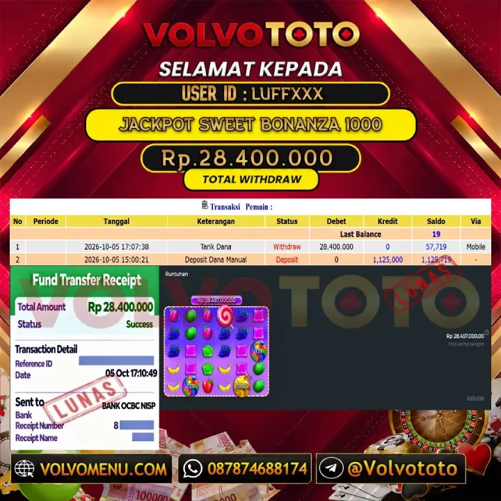VOLVOTOTO JACKPOT SLOT SWEET BONANZA 1000 Rp.28.400.000,- LUNAS USER ID : LUFF***